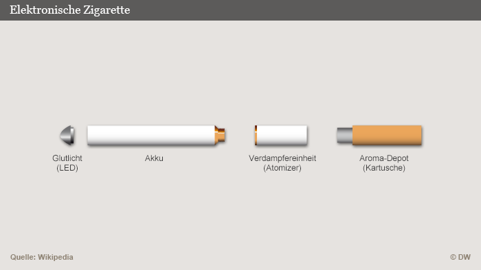 Infografik Elektronische Zigarette