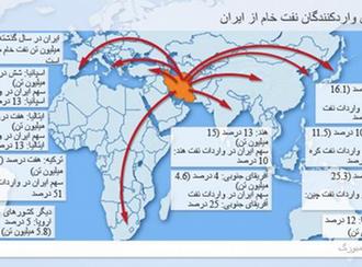 واردکنندگان نفت ایران