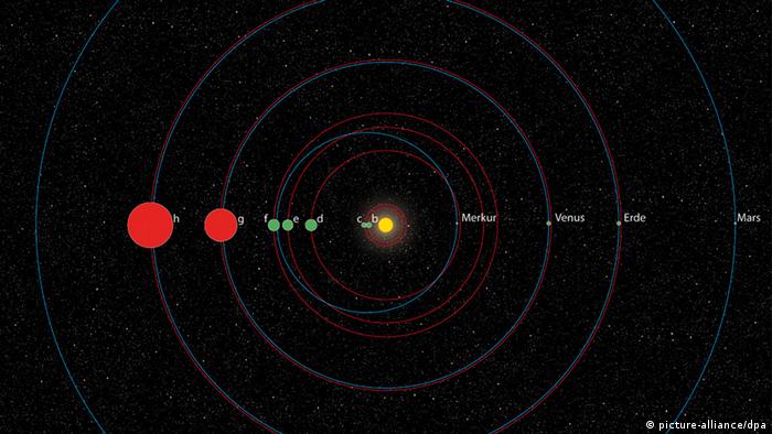 اكتشاف نظام شمسي ثاني بالقرب من الأرض 0,,17188174_303,00