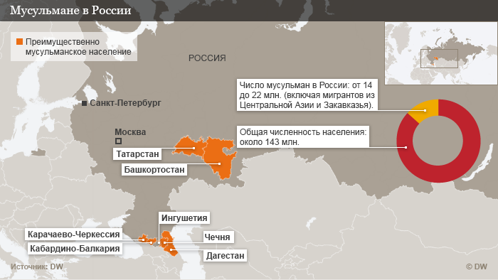 Инфографика о мусульманах в России