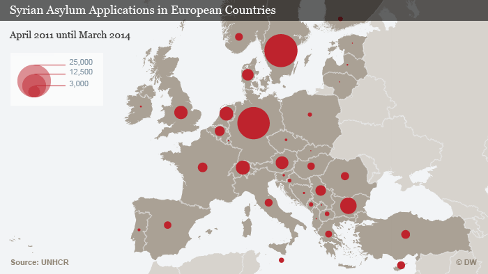 Syrische Asylanträge in Europa April bis März 2014 Englisch