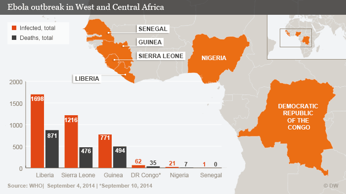 Infografik Ebola-F?lle in West- und Zentralafrika Englisch