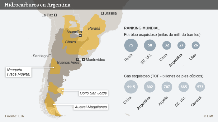 Schiefergas Schieferöl Argentinien Spanisch