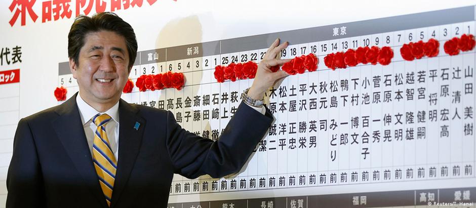 Premiê Shinko Abe comemora vitória no Japão