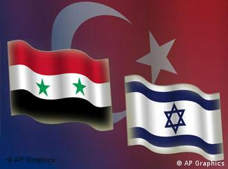 Flags of Turkey, Syria and Israel
